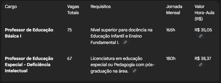 Guarujá 2025