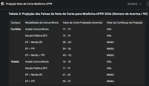 Vestibular 2026 Medicina UFPR