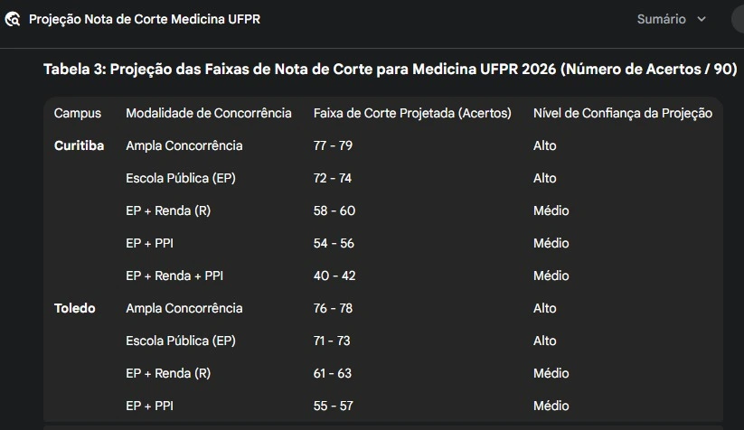 Vestibular 2026 Medicina UFPR