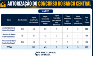 Concurso Banco Central 2026